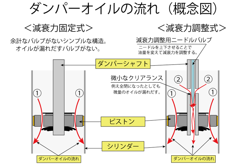 ストリートライド モデルコンフォート 減衰力固定式 車高調 ミラ/ミラ